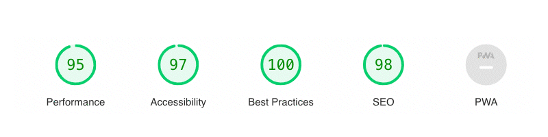 Mono Best Website Competition - Google Lighthouse Reports and PWA