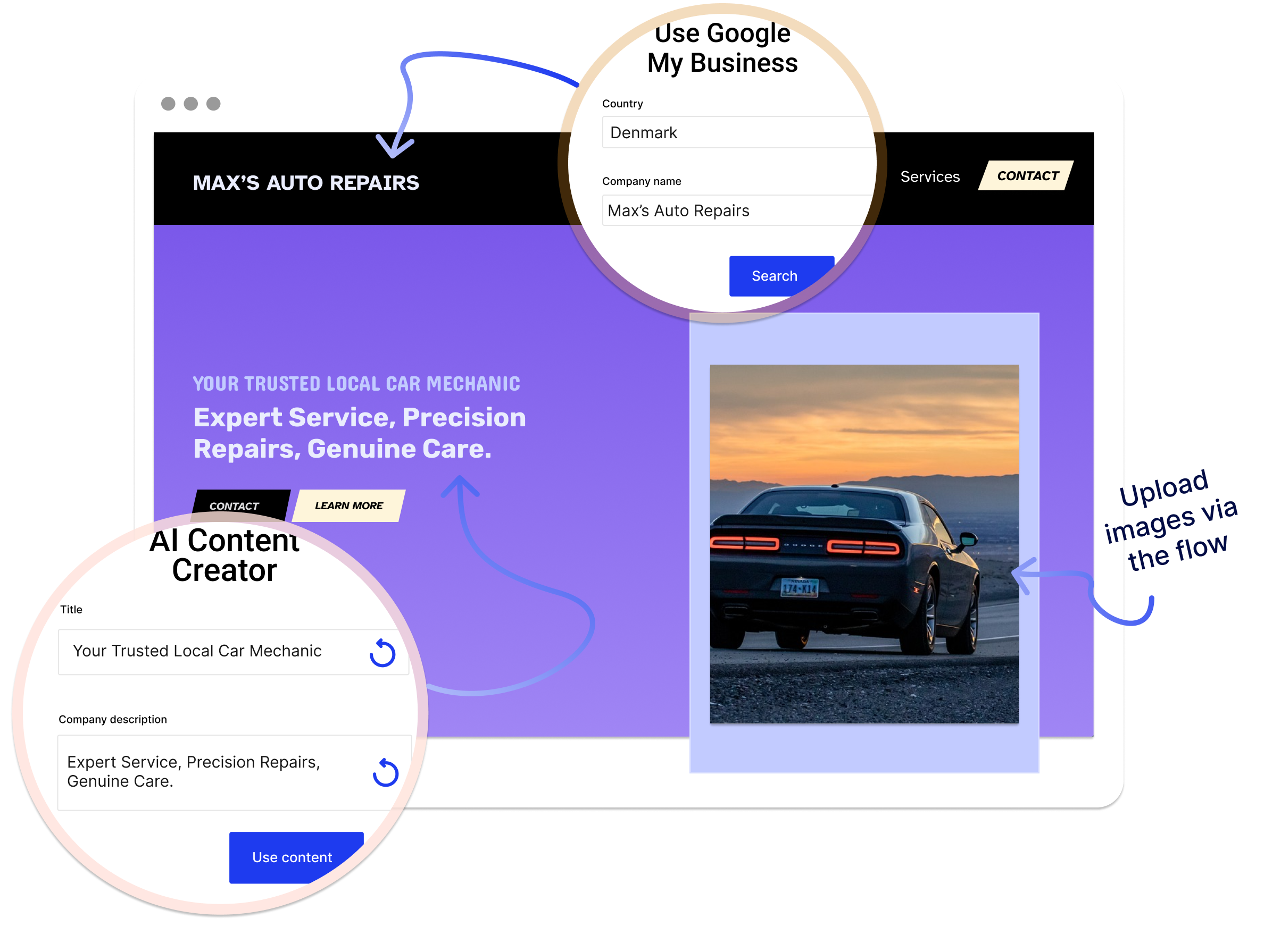 A graphic design showing how you can write, translate and edit with AI in the Mono Editor