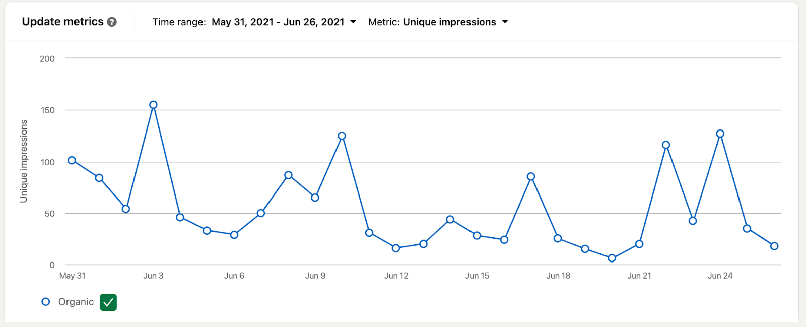 LinkedIn reach