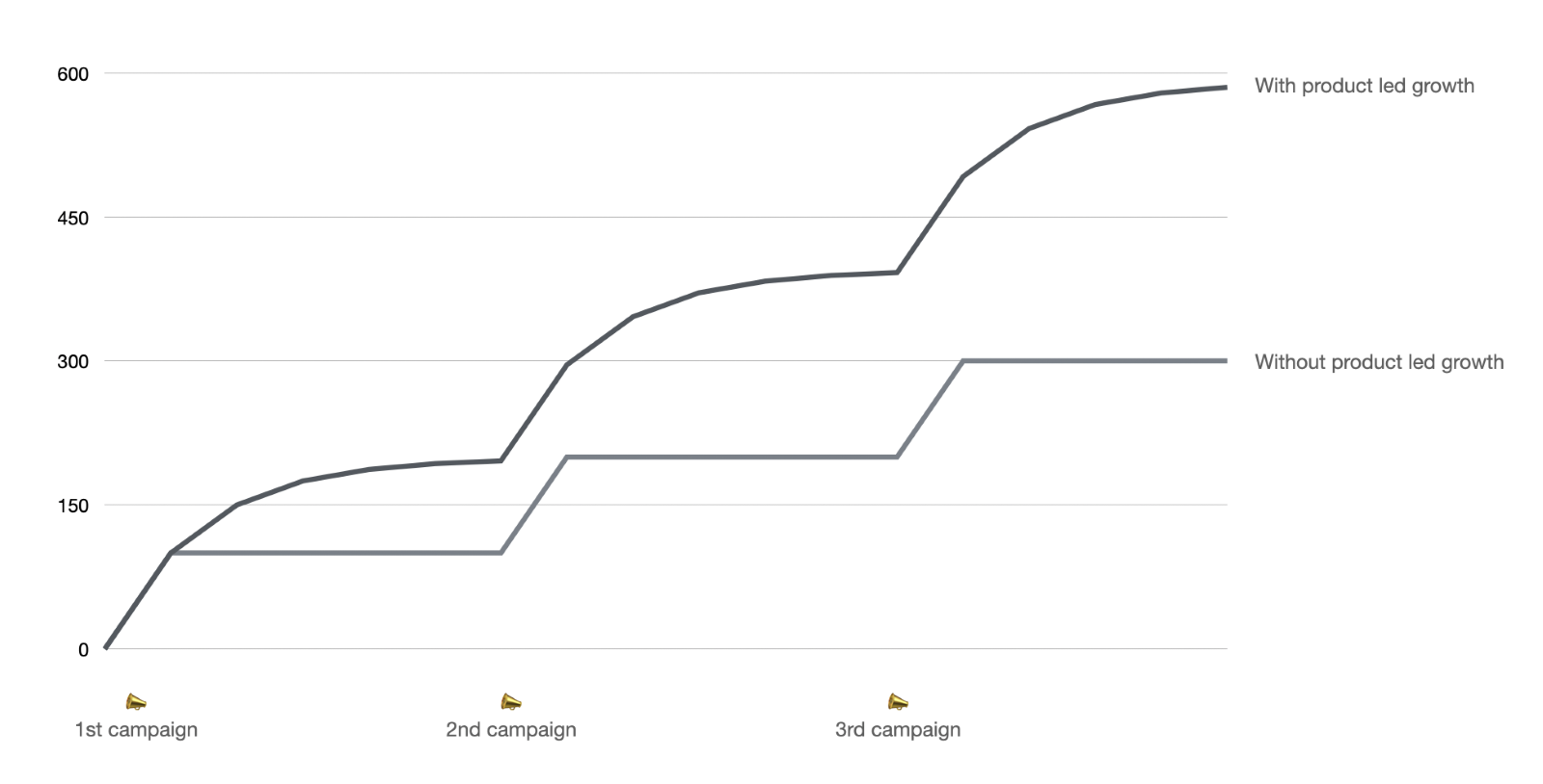 Product graph