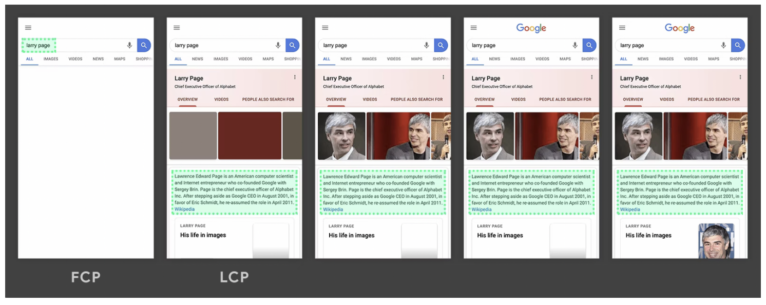 Largest Contentful Paint - LCP web.dev