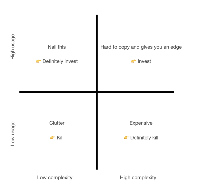 usage-complexity matrix