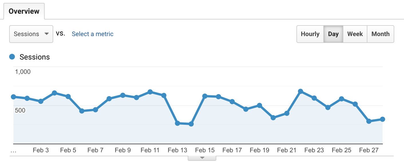 website analytics