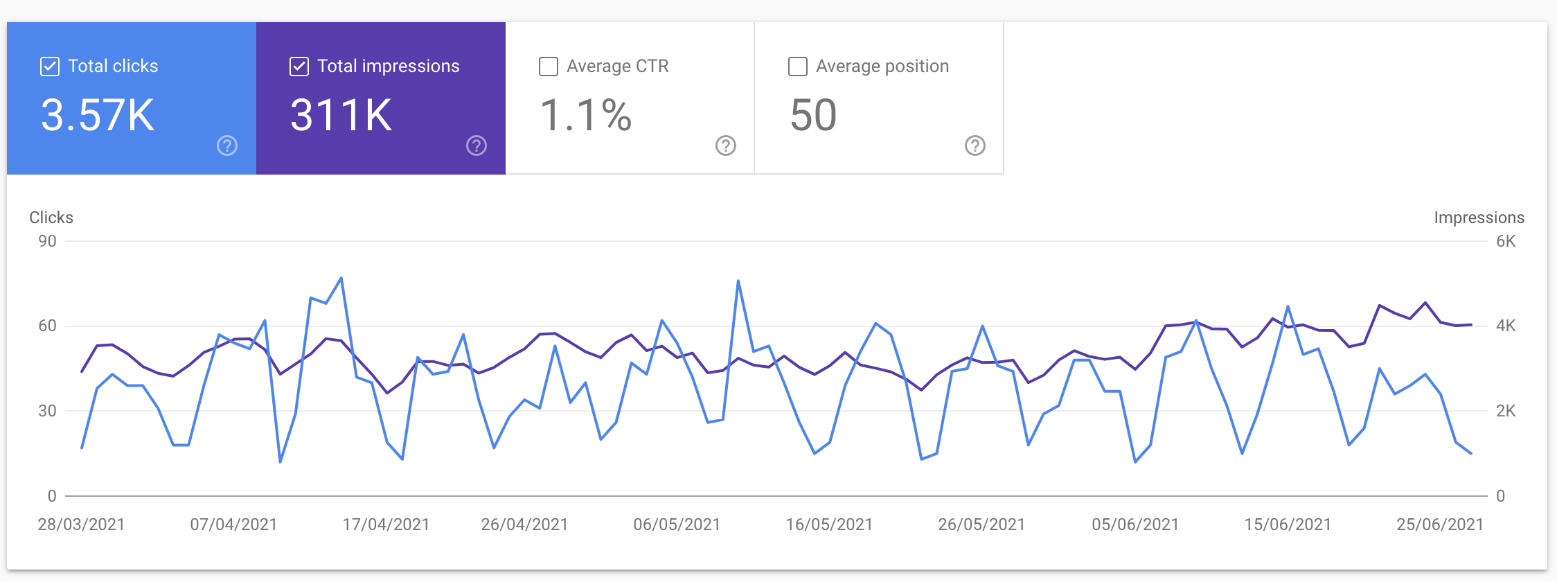 Google Search Console