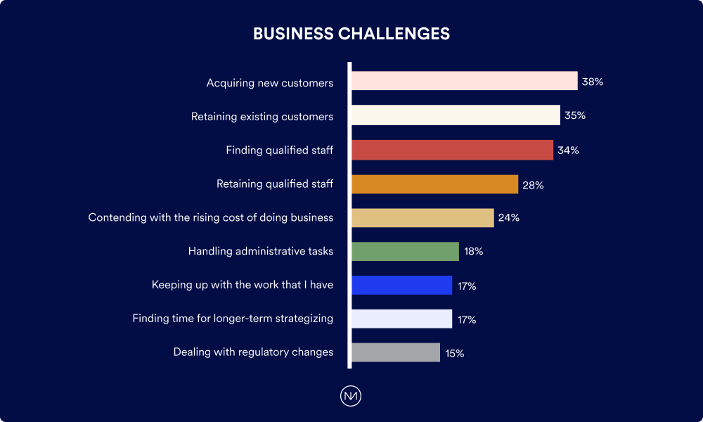 Business challenges