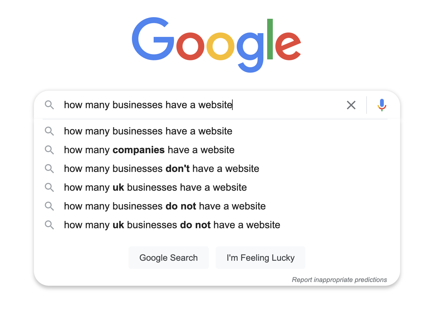 Google - how many businesses have a website + results